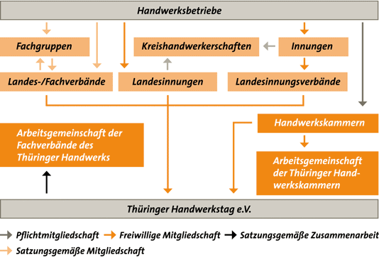 hw-organisation-thueringen