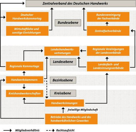 hw-organisation-deutschland