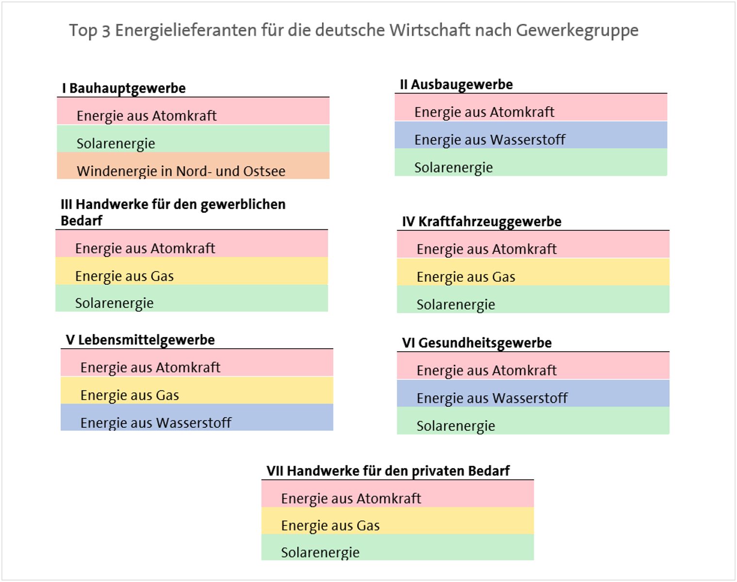 Grafik_Energielieferanten