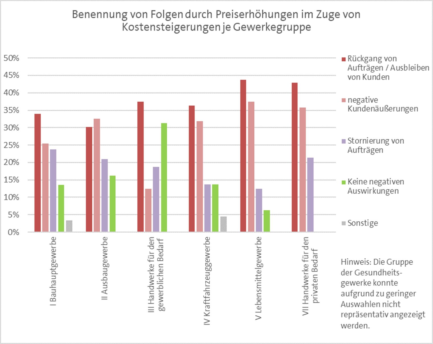 Grafik_FolgenPreiserhöhung